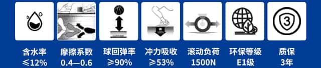 技术指标